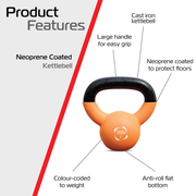 Body Revolution 2 kg Neoprene-Coated Kettlebells