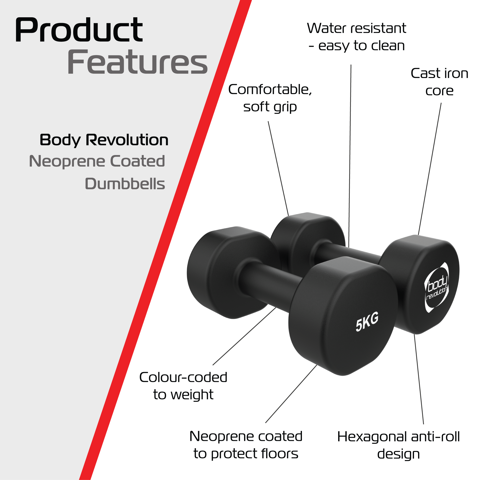 Pair of 5 kg Neoprene Dumbbells