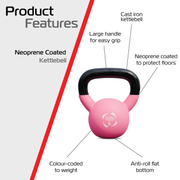 Body Revolution Neoprene Kettlebell Set – 24 kg Bundle