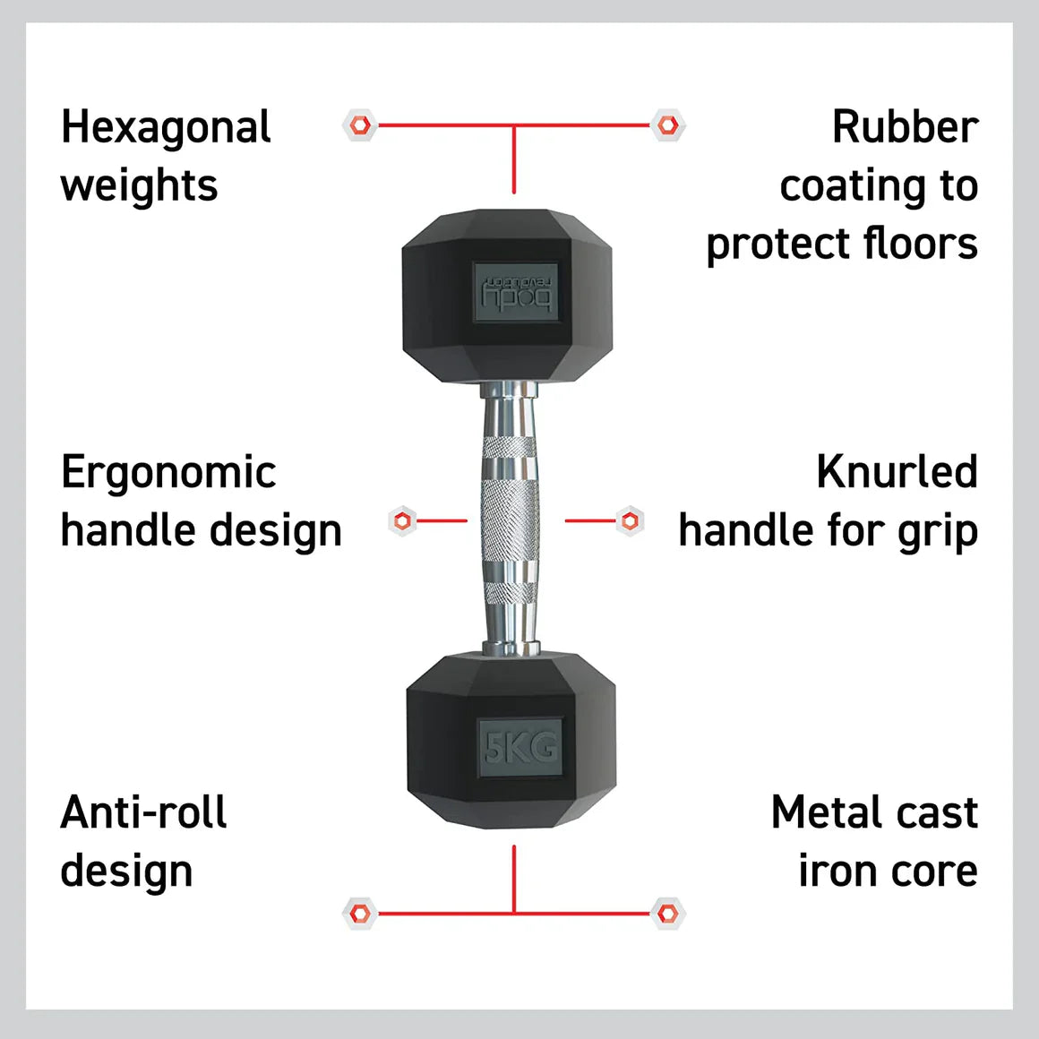 Body Revolution 2 x 5 kg Hex Dumbbell Set